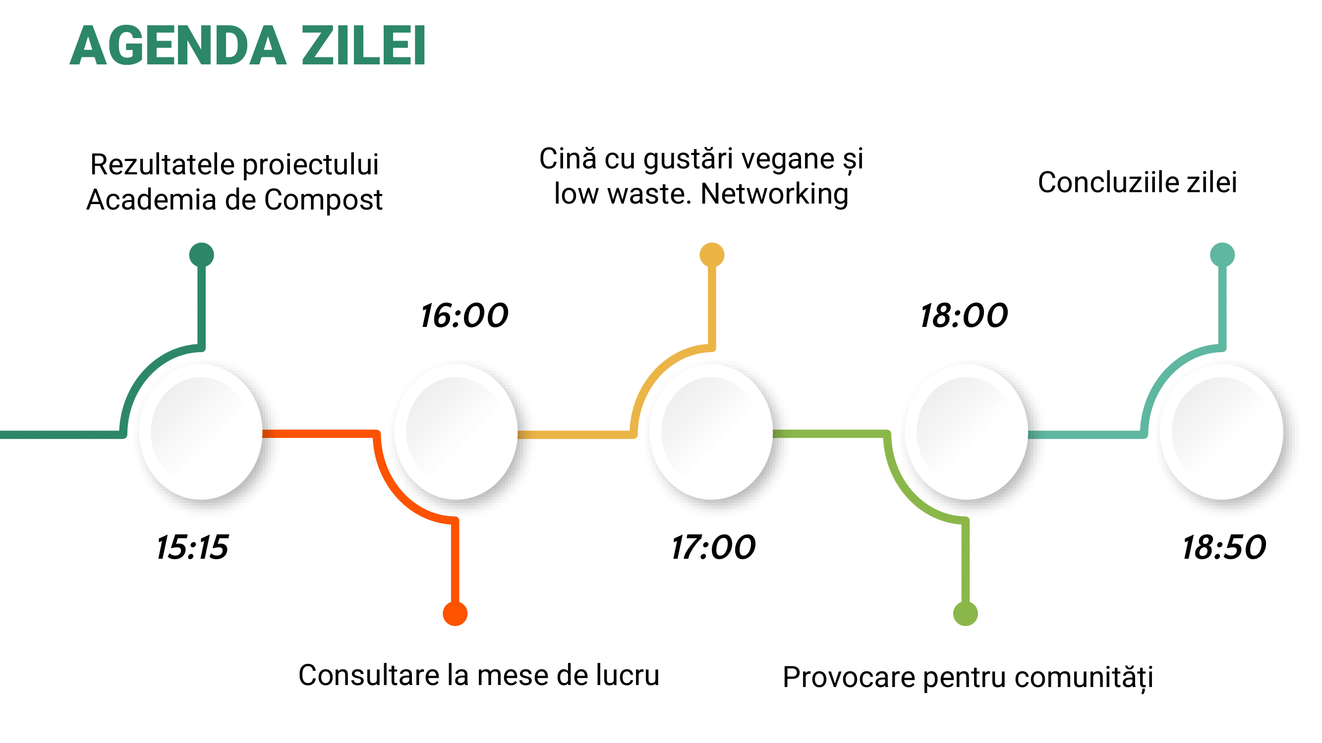 Colaborare cu Academia de Compost