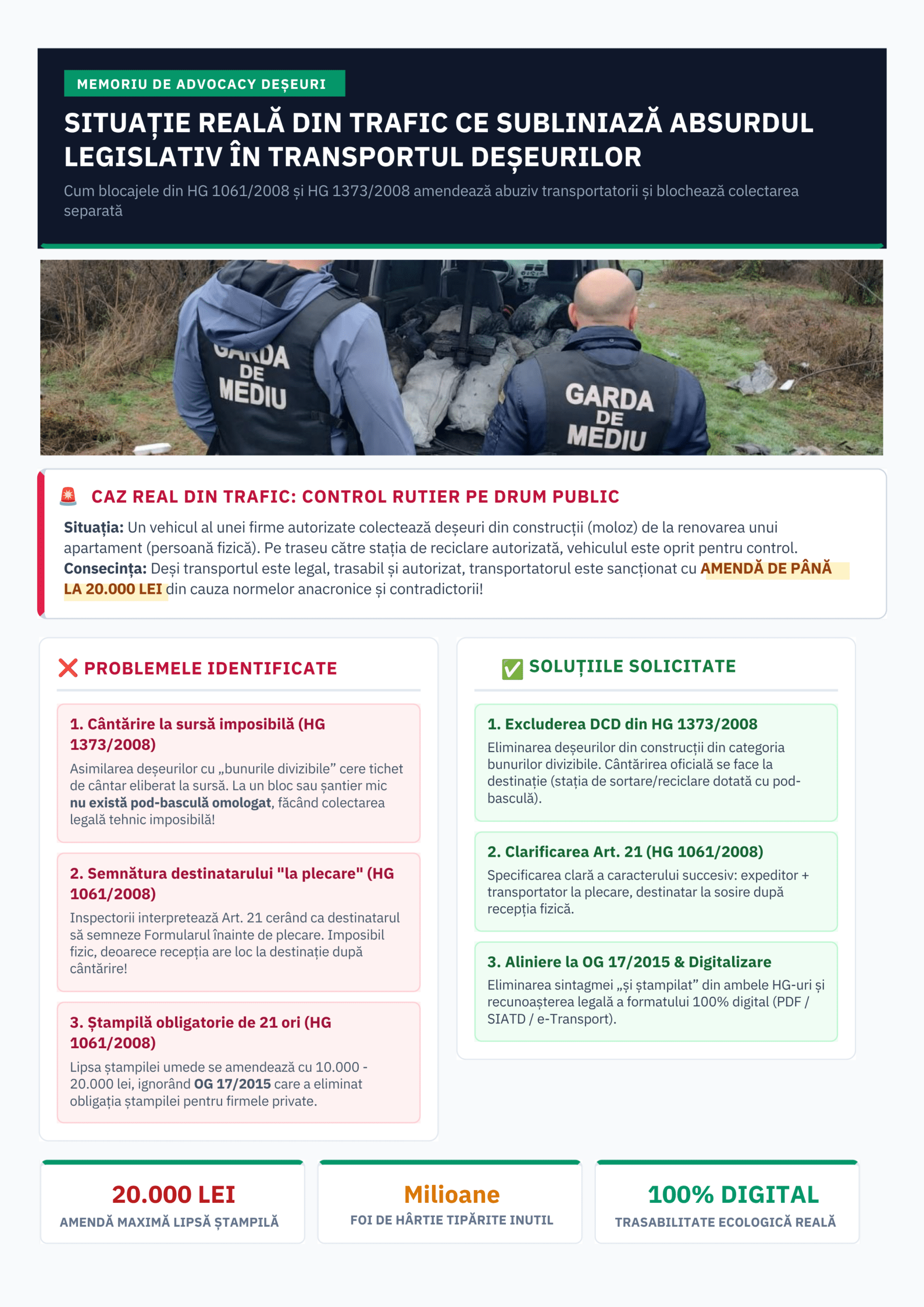 Modificarea a două hotărâri de guvern care fac colectarea legală a molozului aproape imposibilă