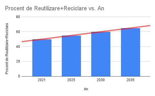 Cum gestionăm deșeurile voluminoase ca să salvăm resurse prețioase